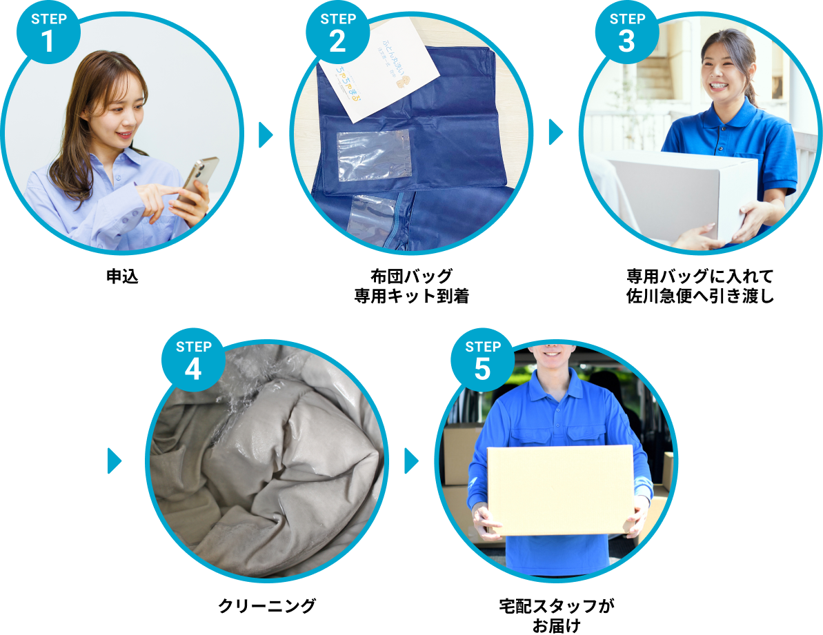 ご利用の流れ（PC）