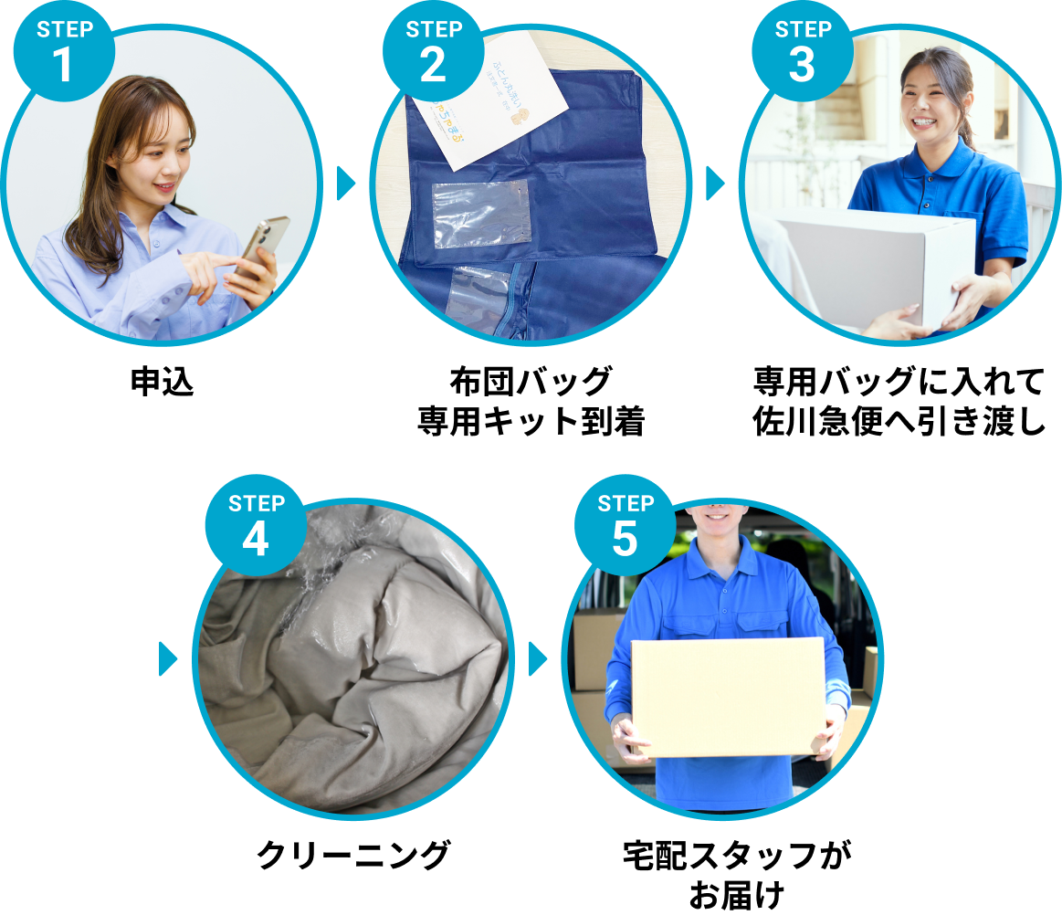 ご利用の流れ（SP）